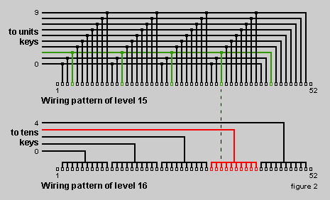 Levels 15 and 16