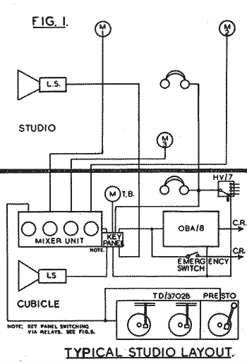 Fig.1