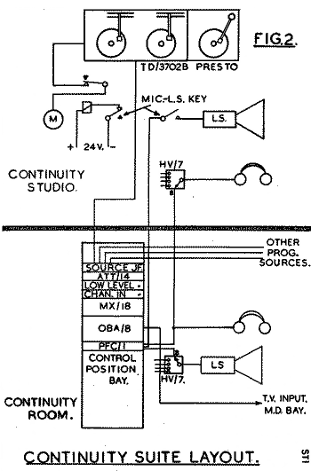 Fig.2