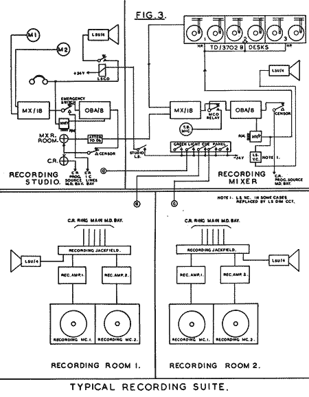 Fig.3