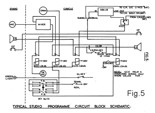 Fig.5