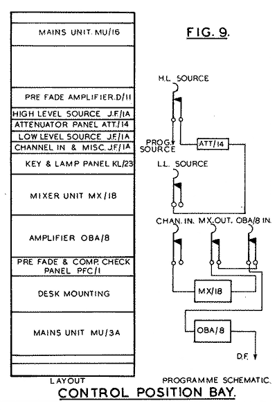 Fig.9