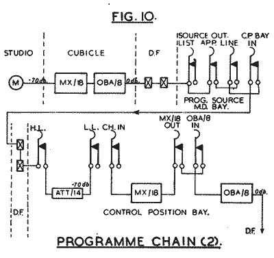 Fig.10