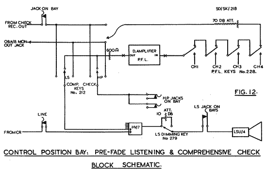 Fig.12