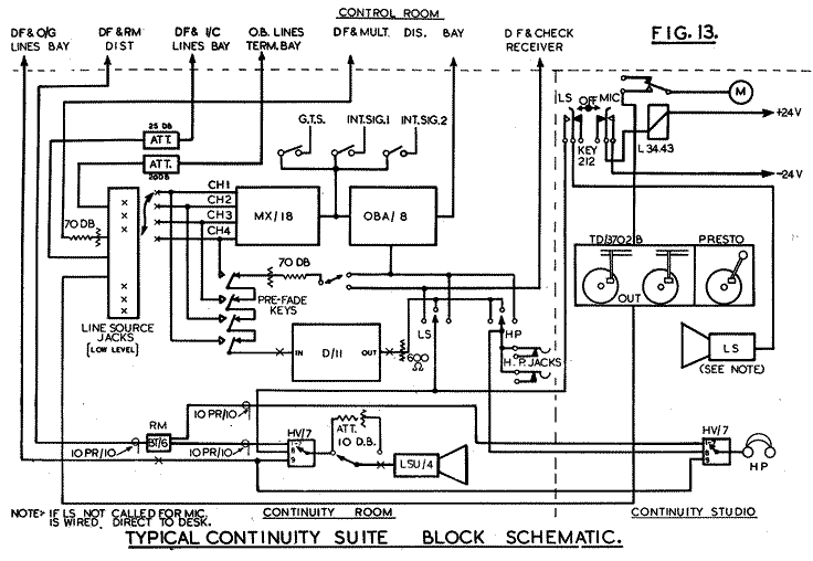 Fig.13