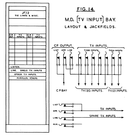 Fig.14