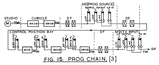 Fig.15