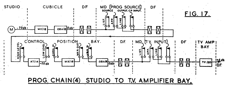 Fig.17