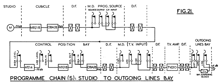 Fig.21