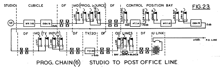 Fig.23