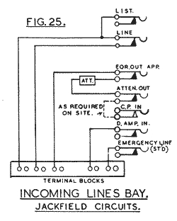 Fig.25