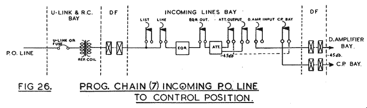 Fig.26