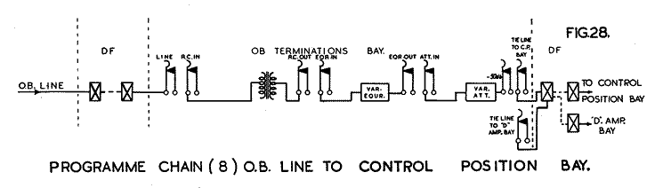 Fig.28