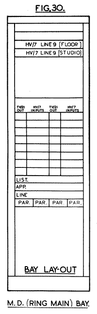 Fig.30