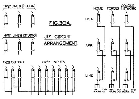 Fig.30a