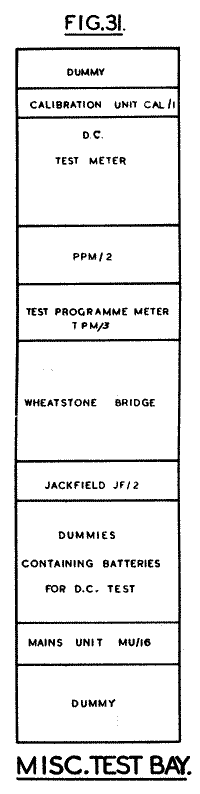 Fig.31