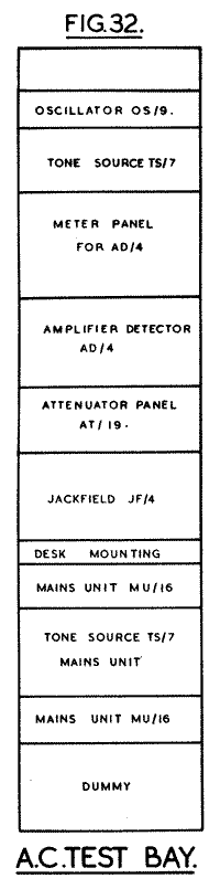 Fig.32