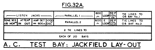 Fig.32a