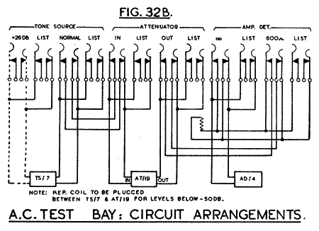 Fig.32b